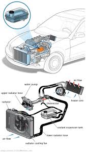 See P0786 repair manual